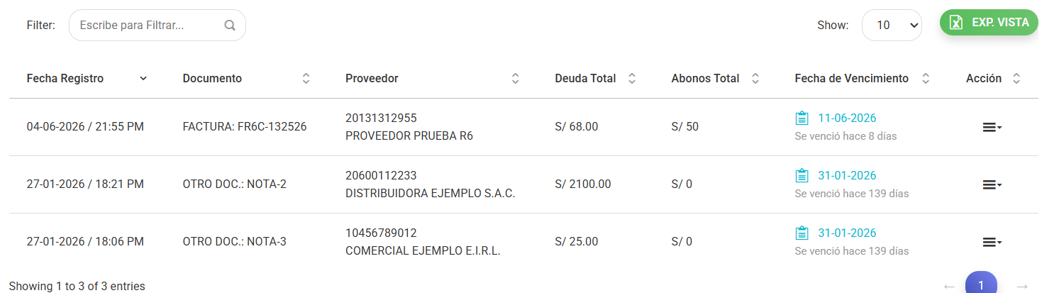 Lista de Cuentas por Pagar de Facturalaya con columnas Documento, Proveedor, Deuda Total, Abonos Total y Fecha de Vencimiento, mostrando facturas al crédito con el aviso 'se venció hace N días'