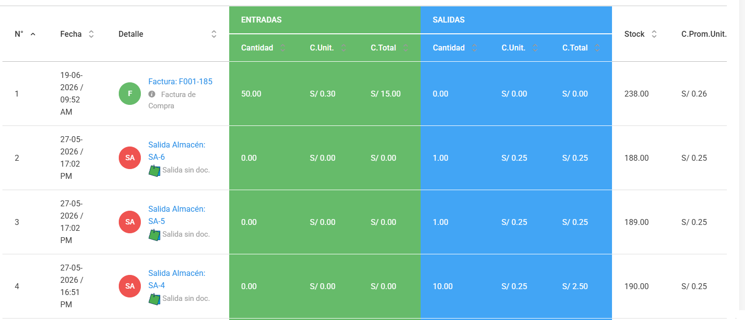 Tabla de kardex valorizado de Facturalaya con columnas Detalle, Entradas (cantidad, costo unitario, costo total), Salidas, Stock y C.Prom.Unit; la primera fila muestra una Factura de Compra con entrada de 50 unidades a S/ 0.30 y el stock en 238