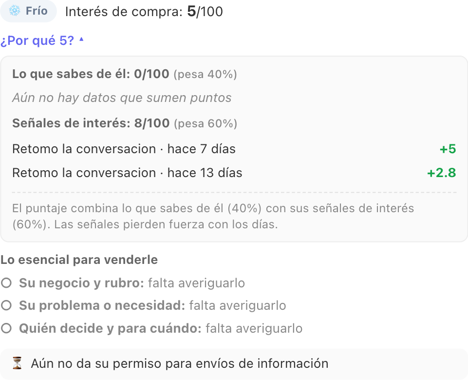 Panel de calificación de un prospecto con el desglose del puntaje, las señales de interés con sus puntos y la lista de datos que faltan